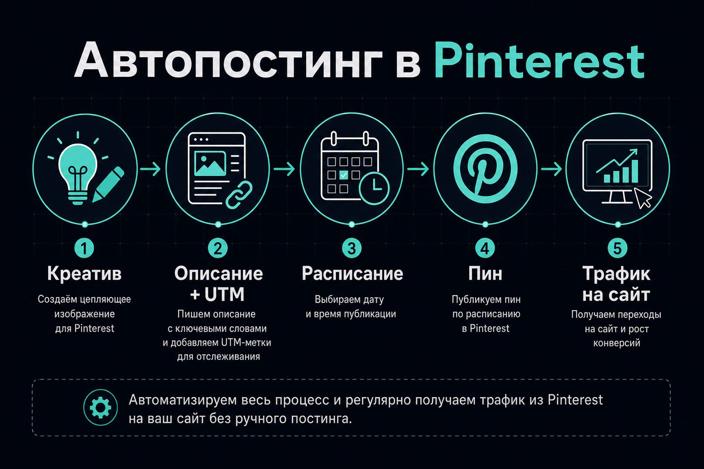 Автопостинг Pinterest