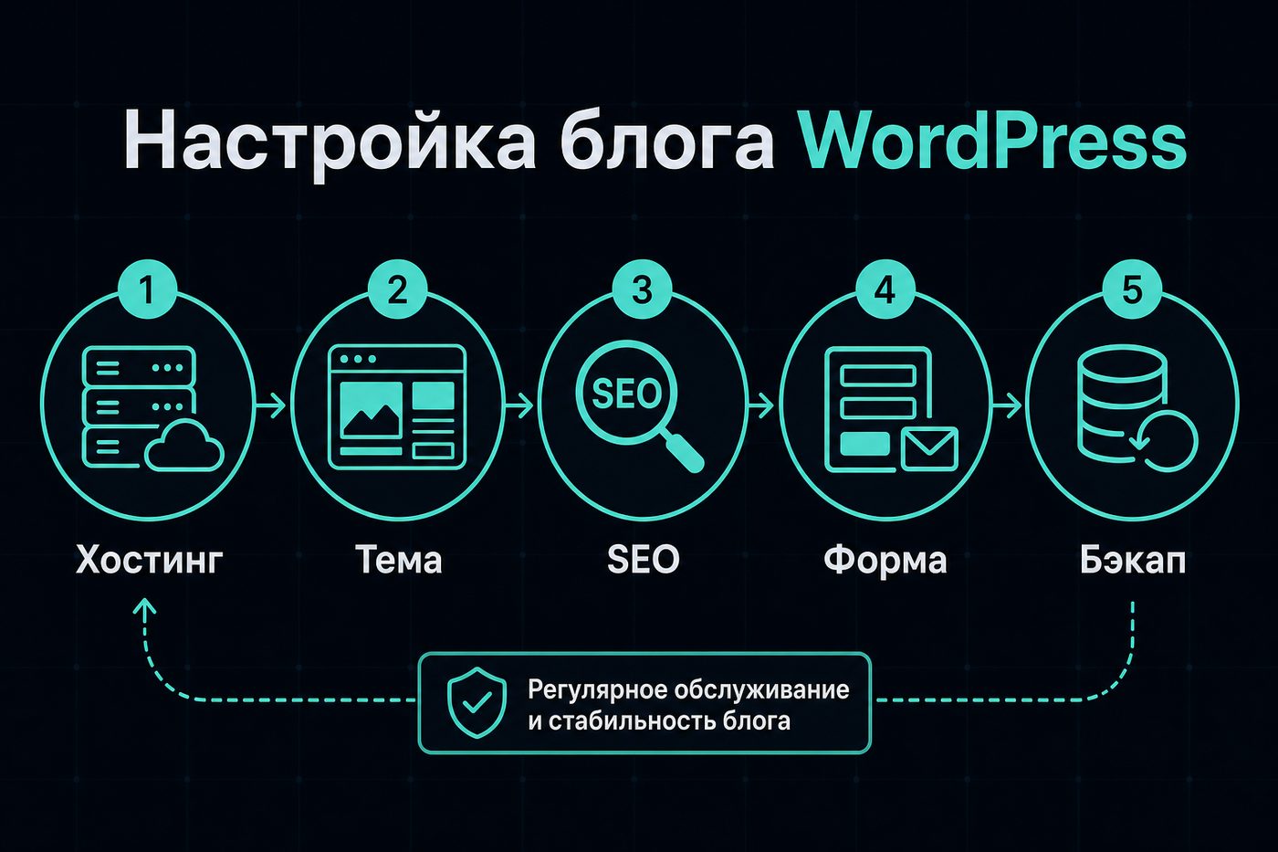 Настройка блога WordPress