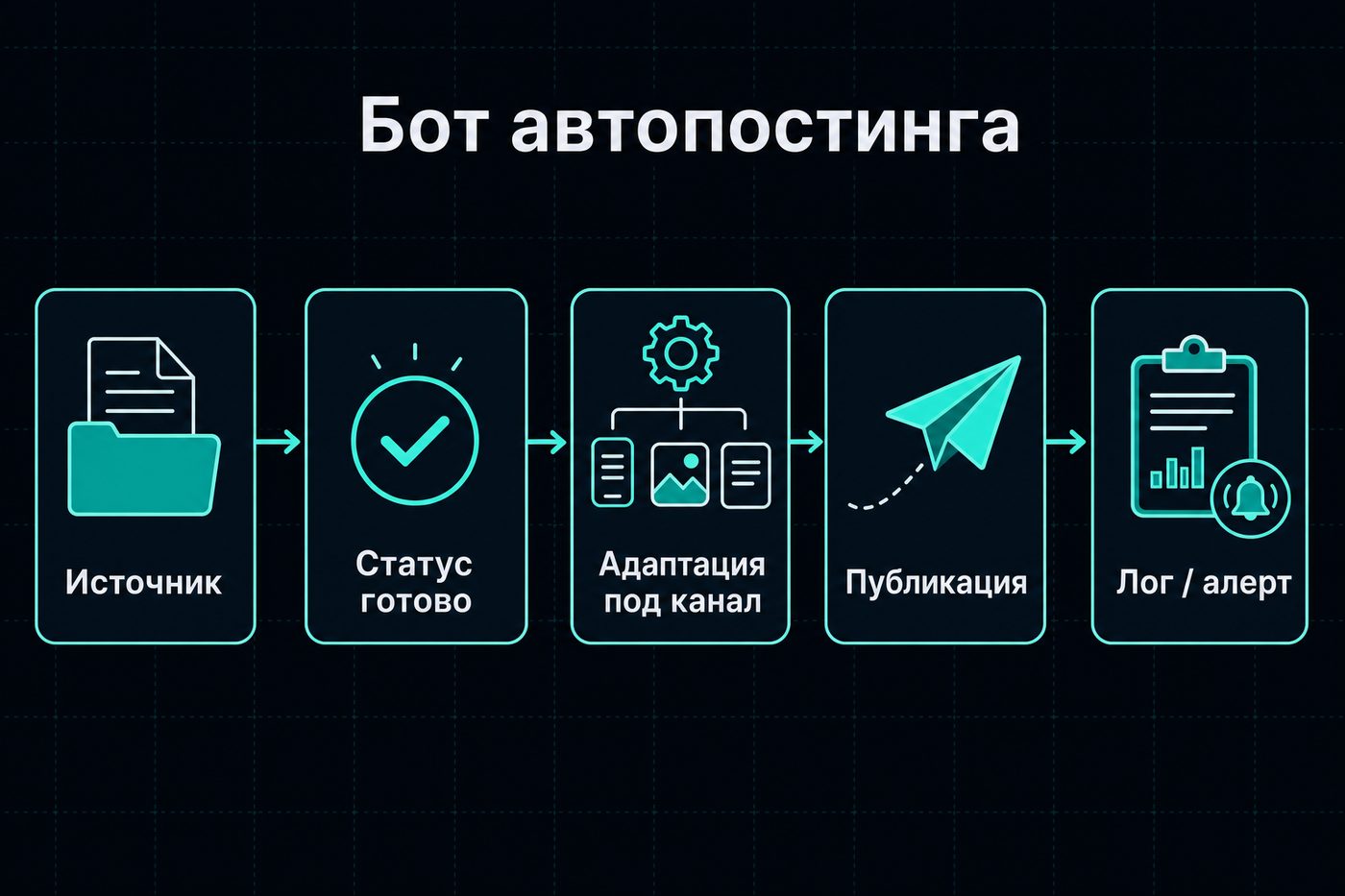 Бот автопостинга