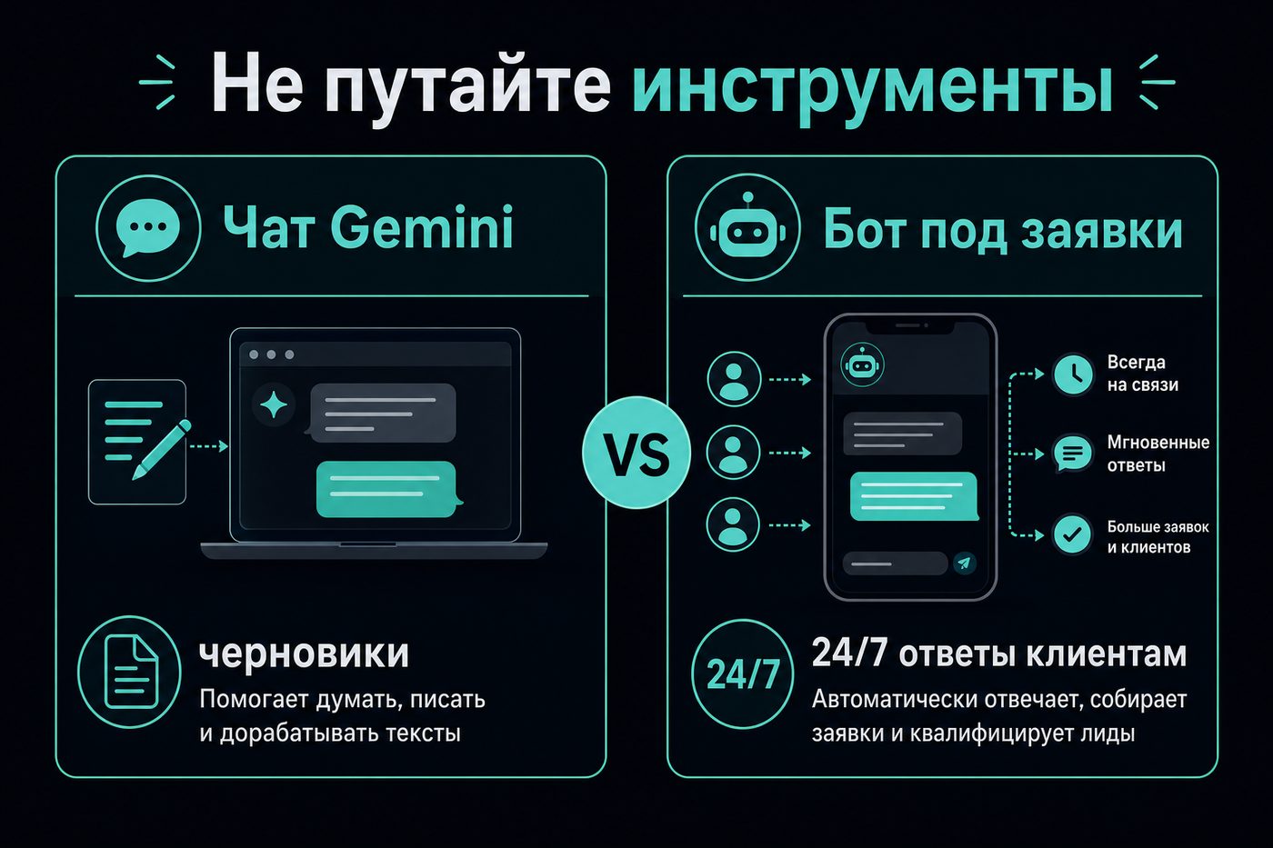 Gemini для маркетинга