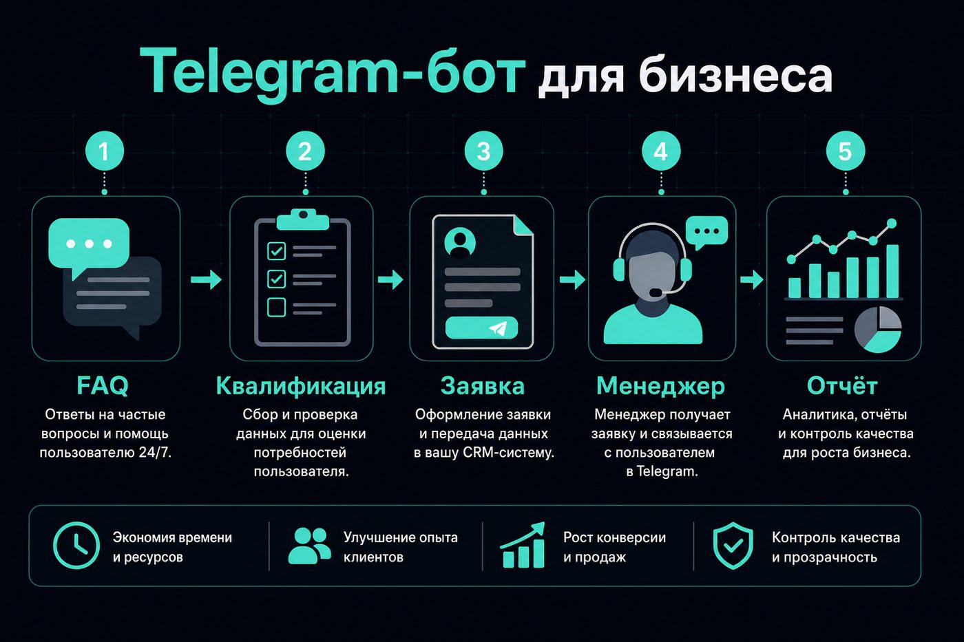 Telegram-бот для бизнеса