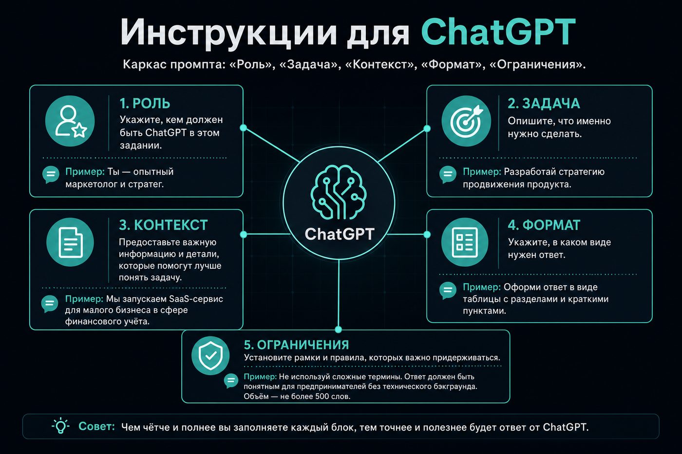 Инструкции для ChatGPT