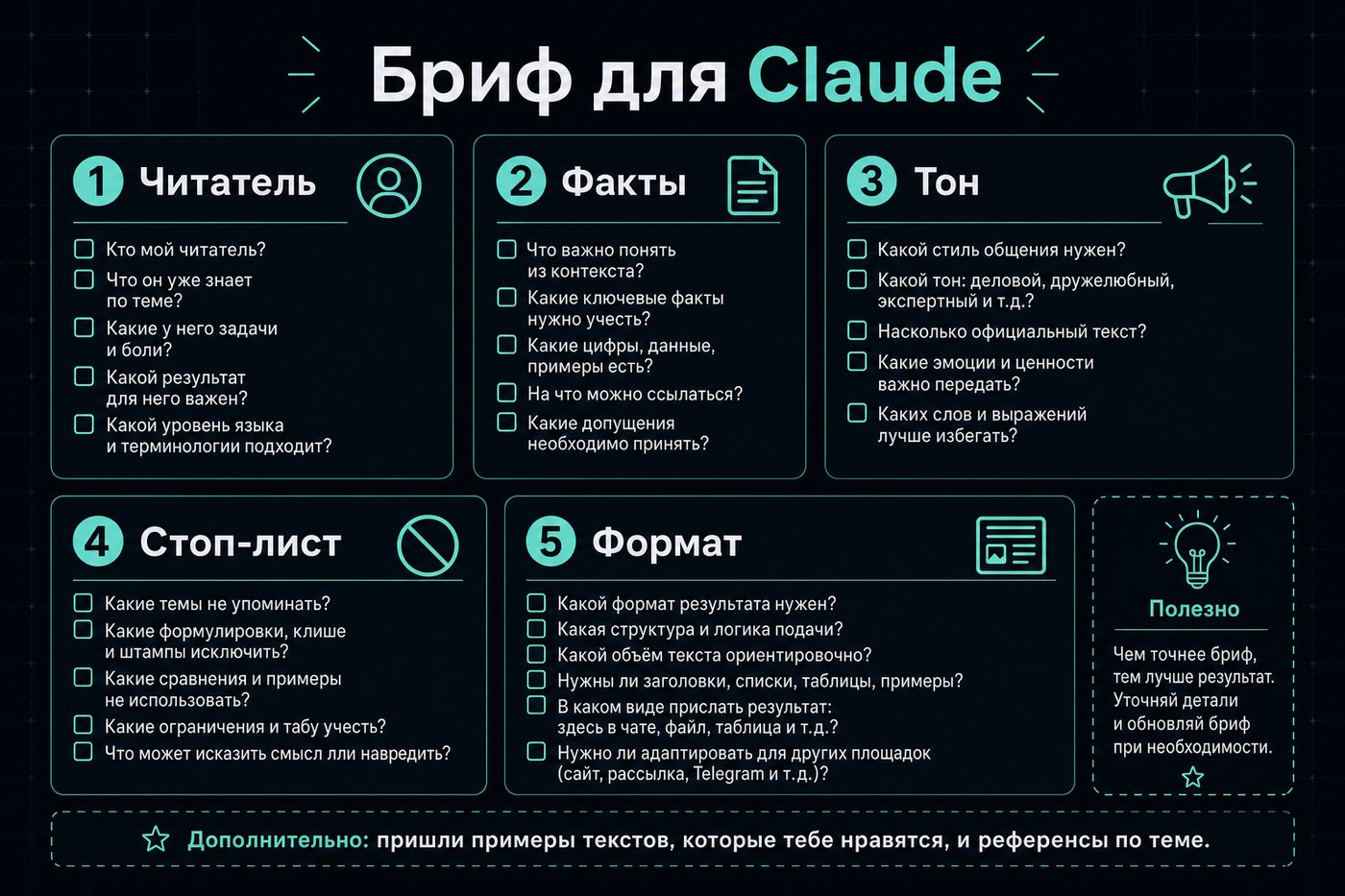 Claude для копирайтинга