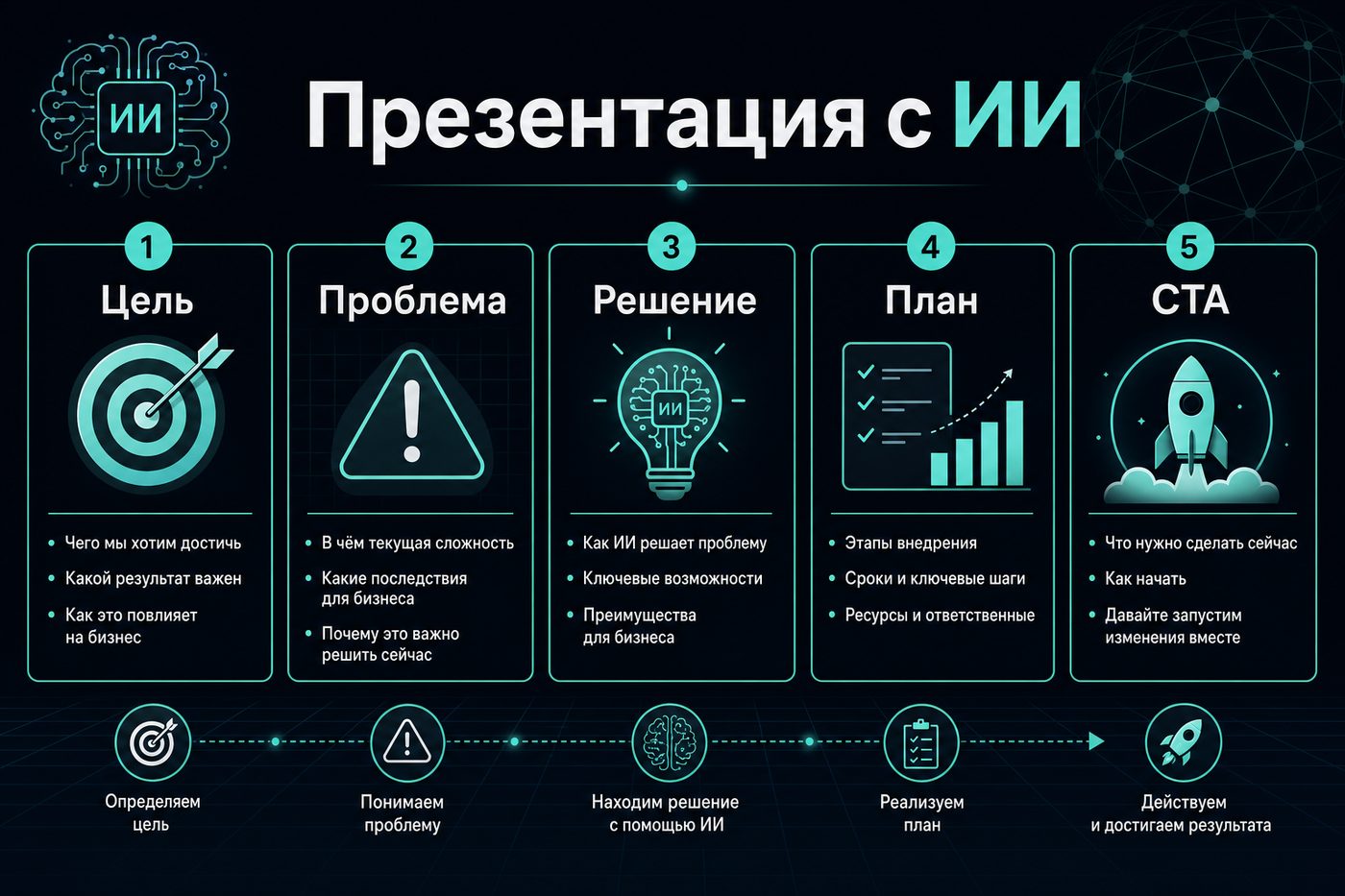Генерация презентаций AI