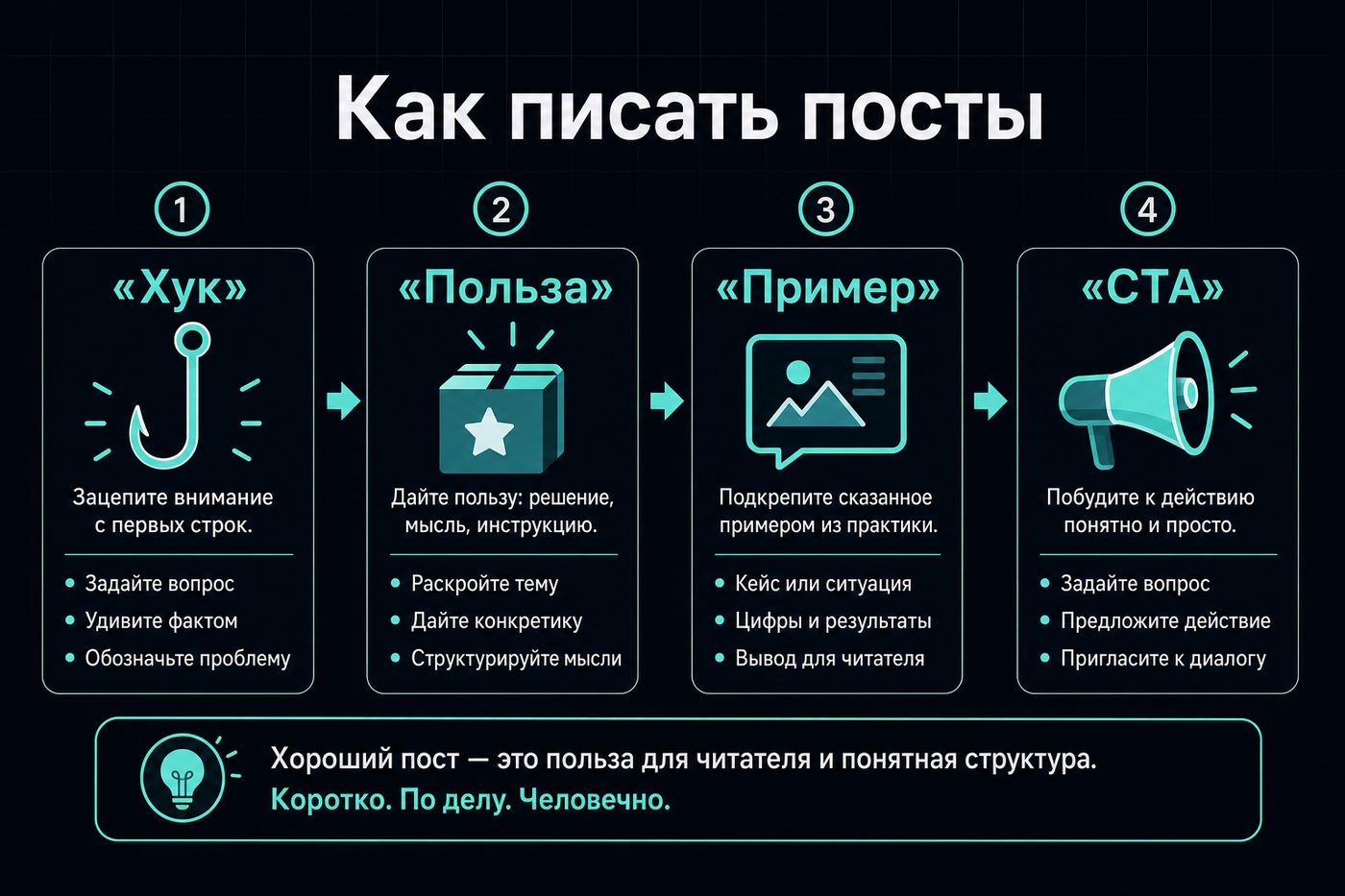 Как писать посты