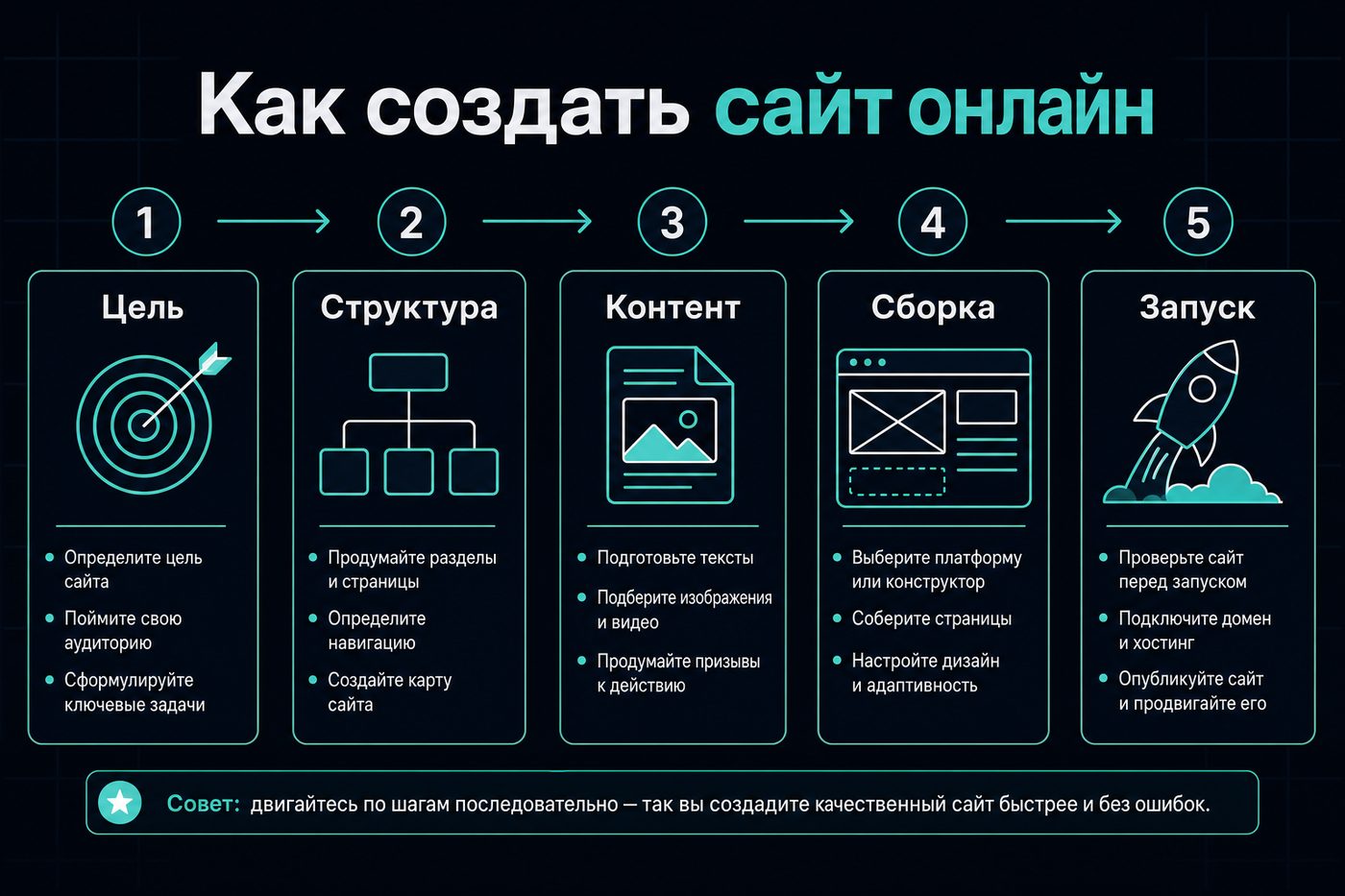 Создать свой сайт