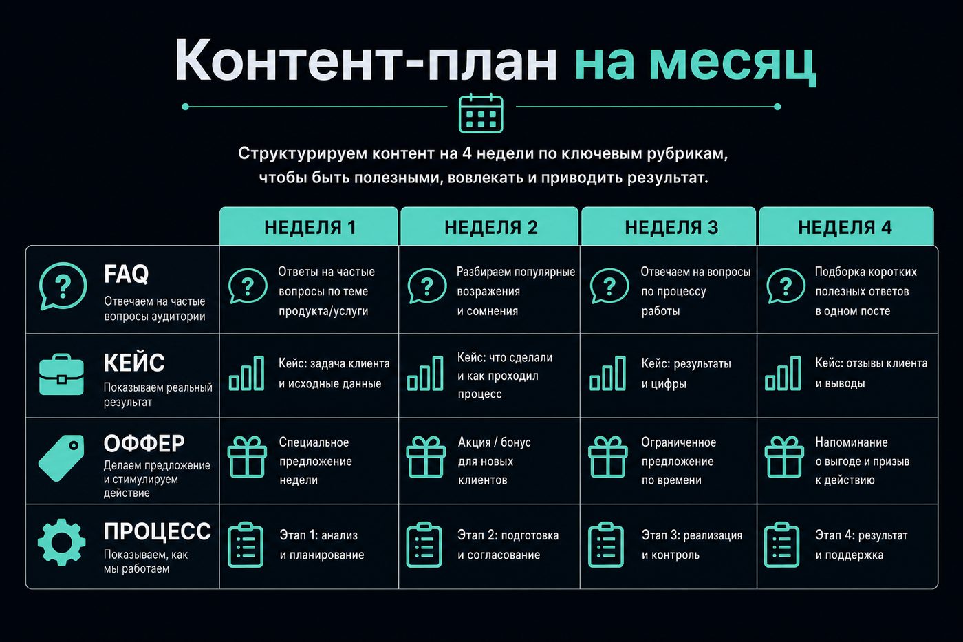 Контент-план на месяц