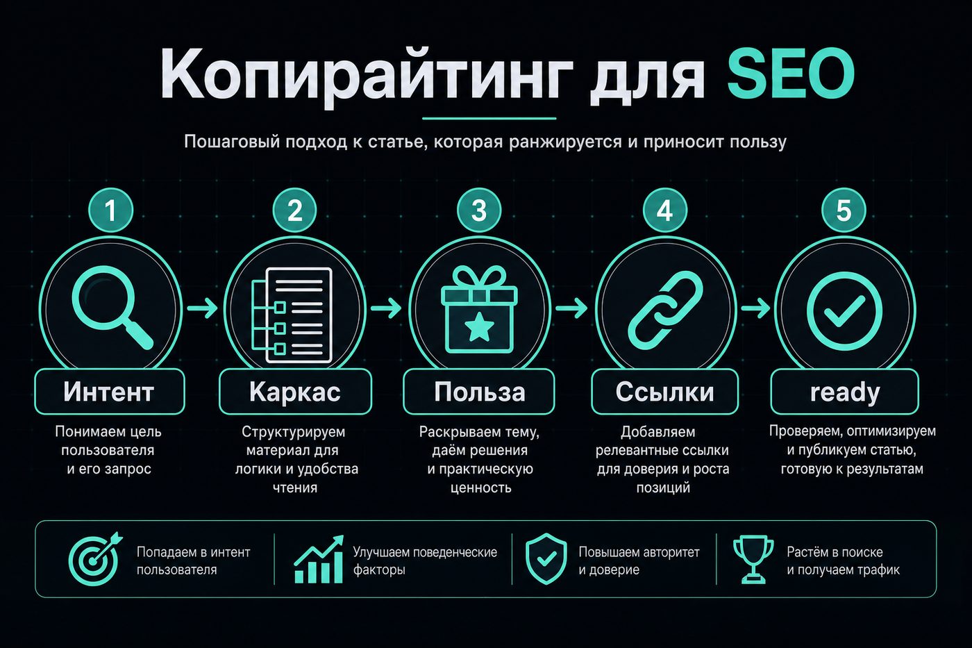 Копирайтинг для SEO