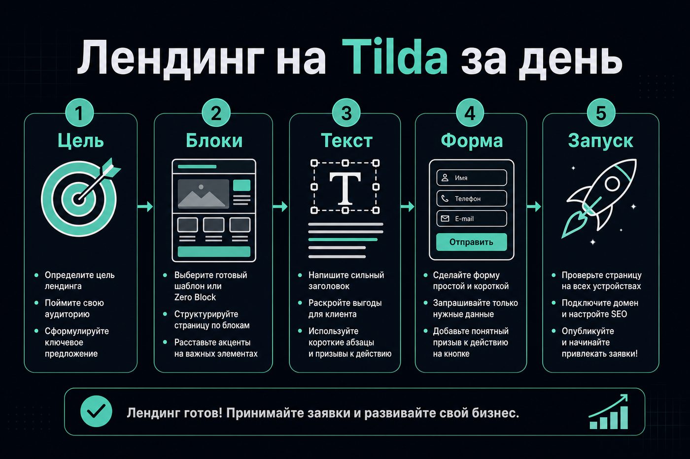 Лендинг на Tilda за день: сборка по шагам