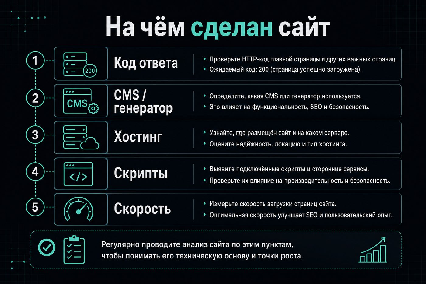 Анализ стека сайта