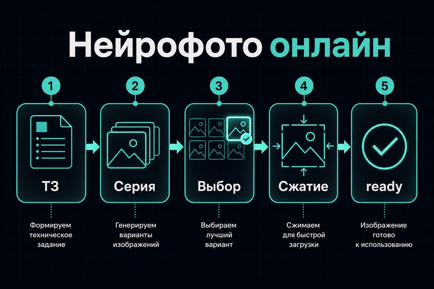 Нейрофото онлайн