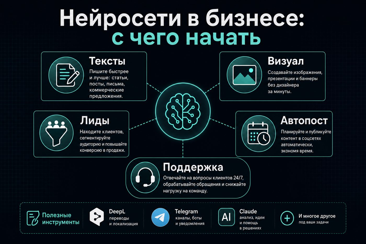 Нейросети для бизнеса