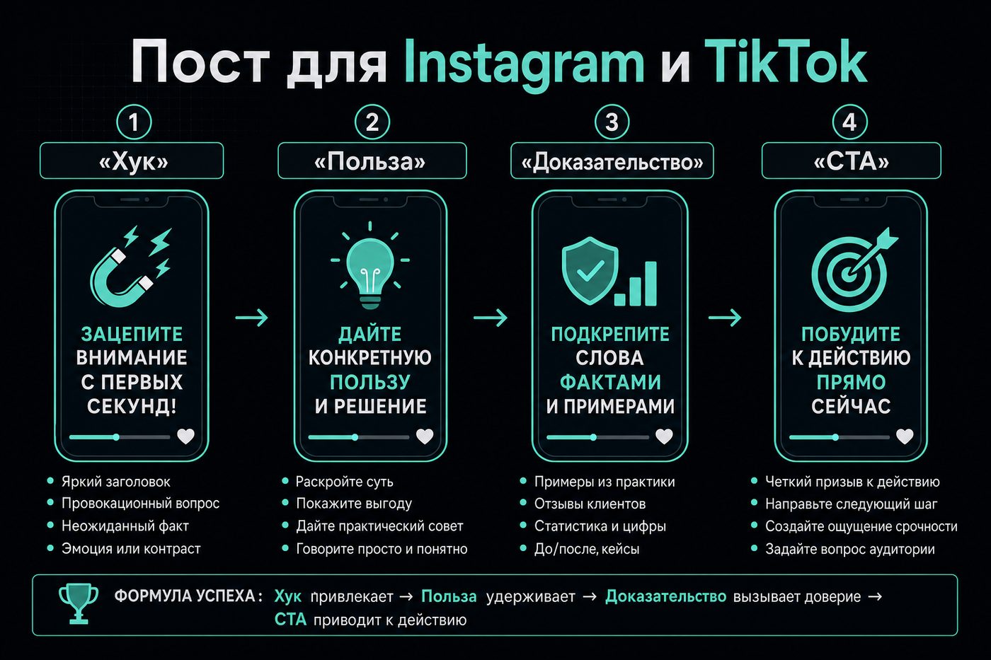 Пост для Instagram и TikTok