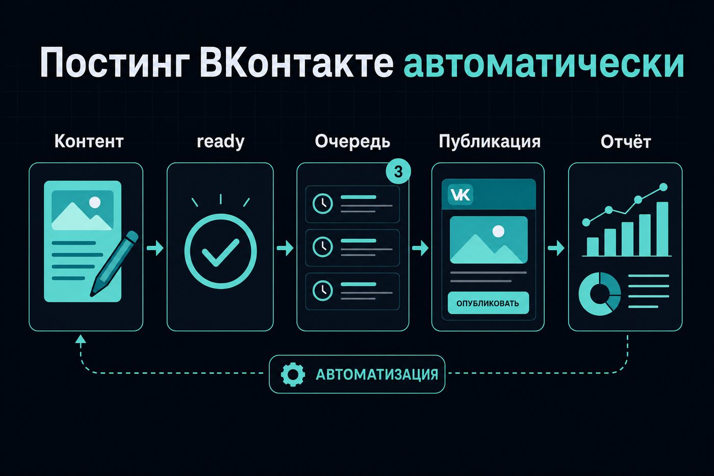 Постинг ВКонтакте автоматически
