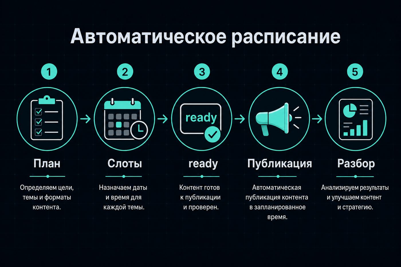 Автоматическое расписание