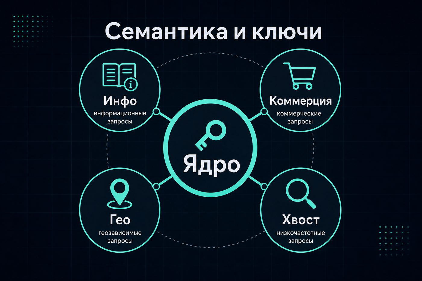SEO-семантика