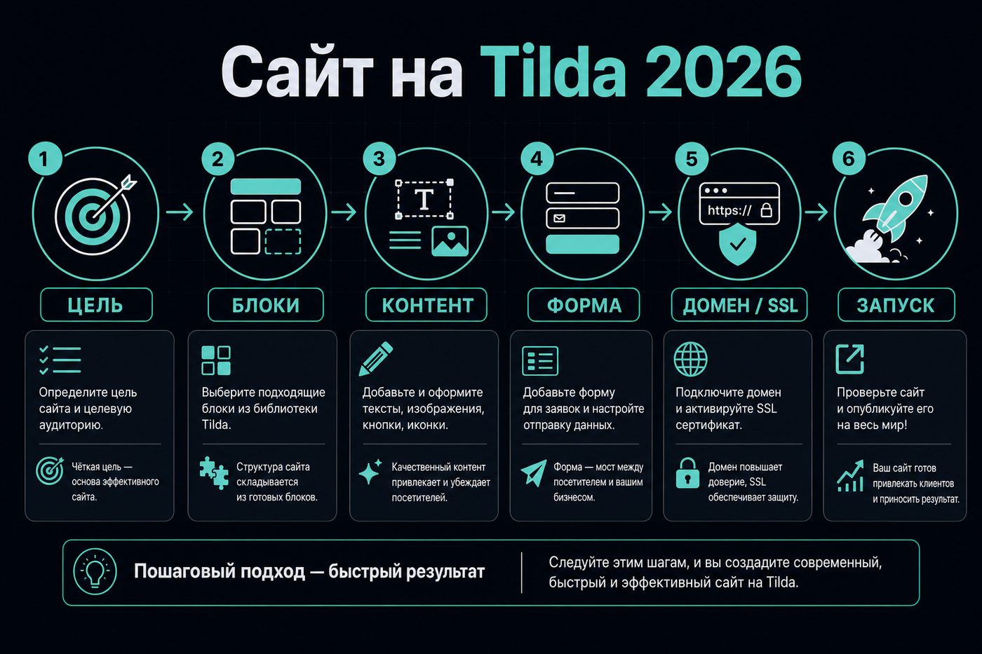 Сайт на Tilda