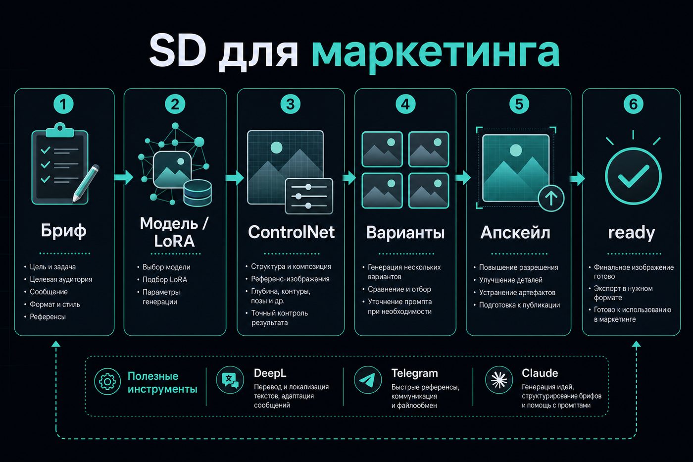 Stable Diffusion гайд