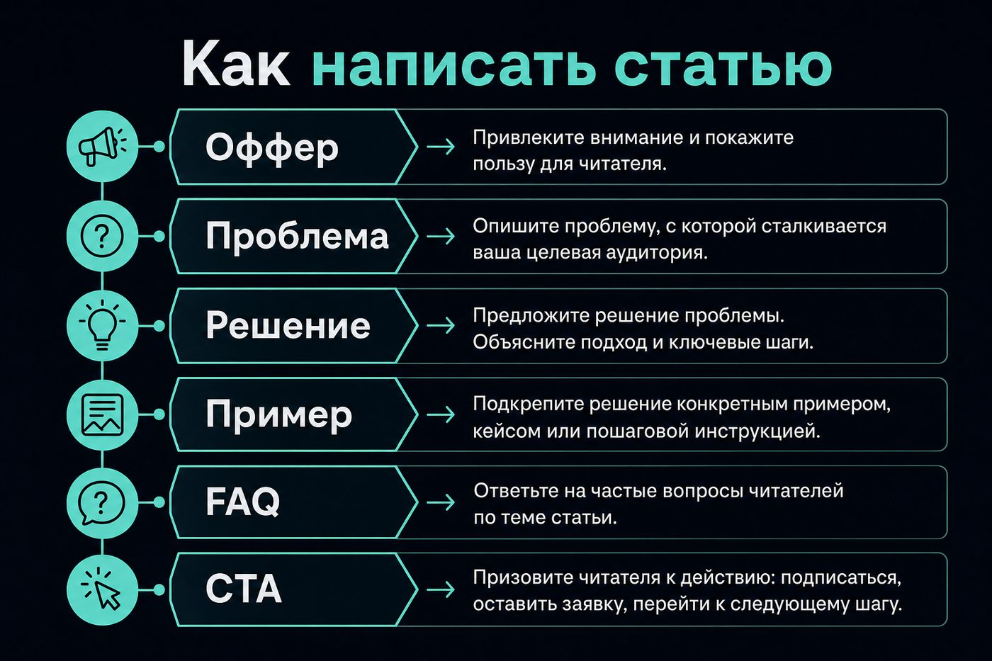 Как написать статью