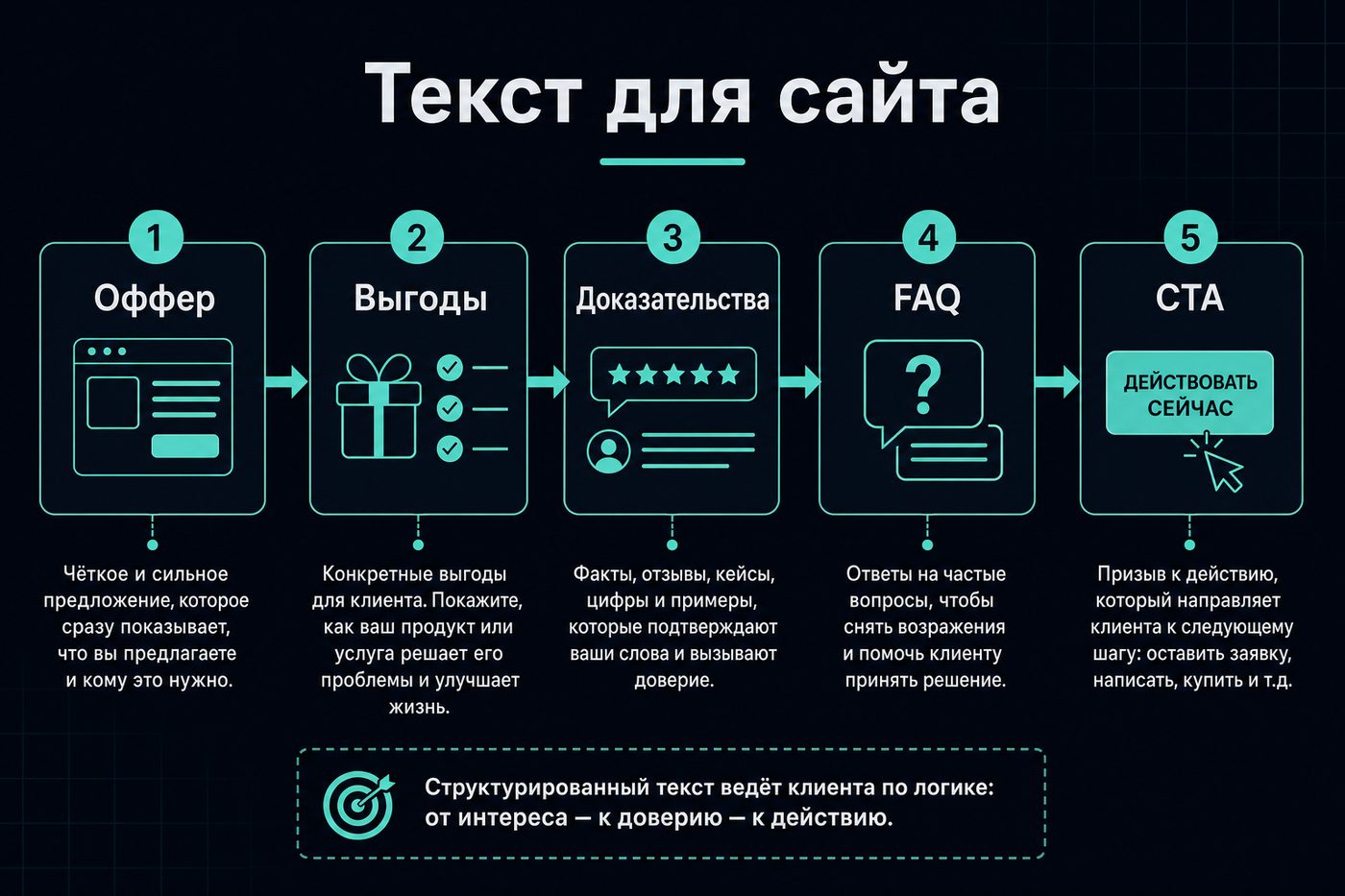 Текст для сайта