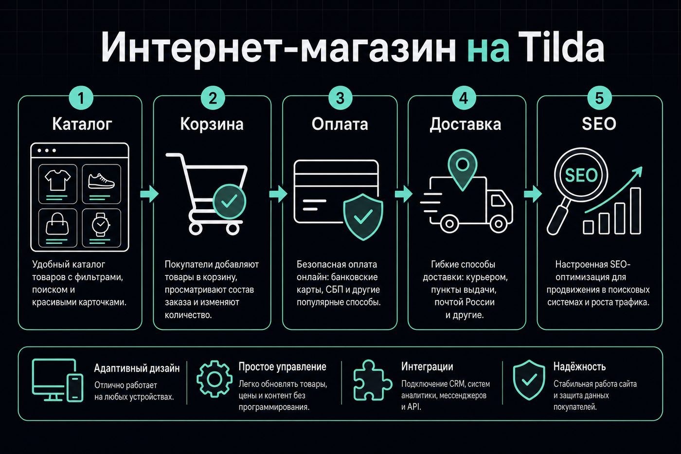 Интернет-магазин на Tilda