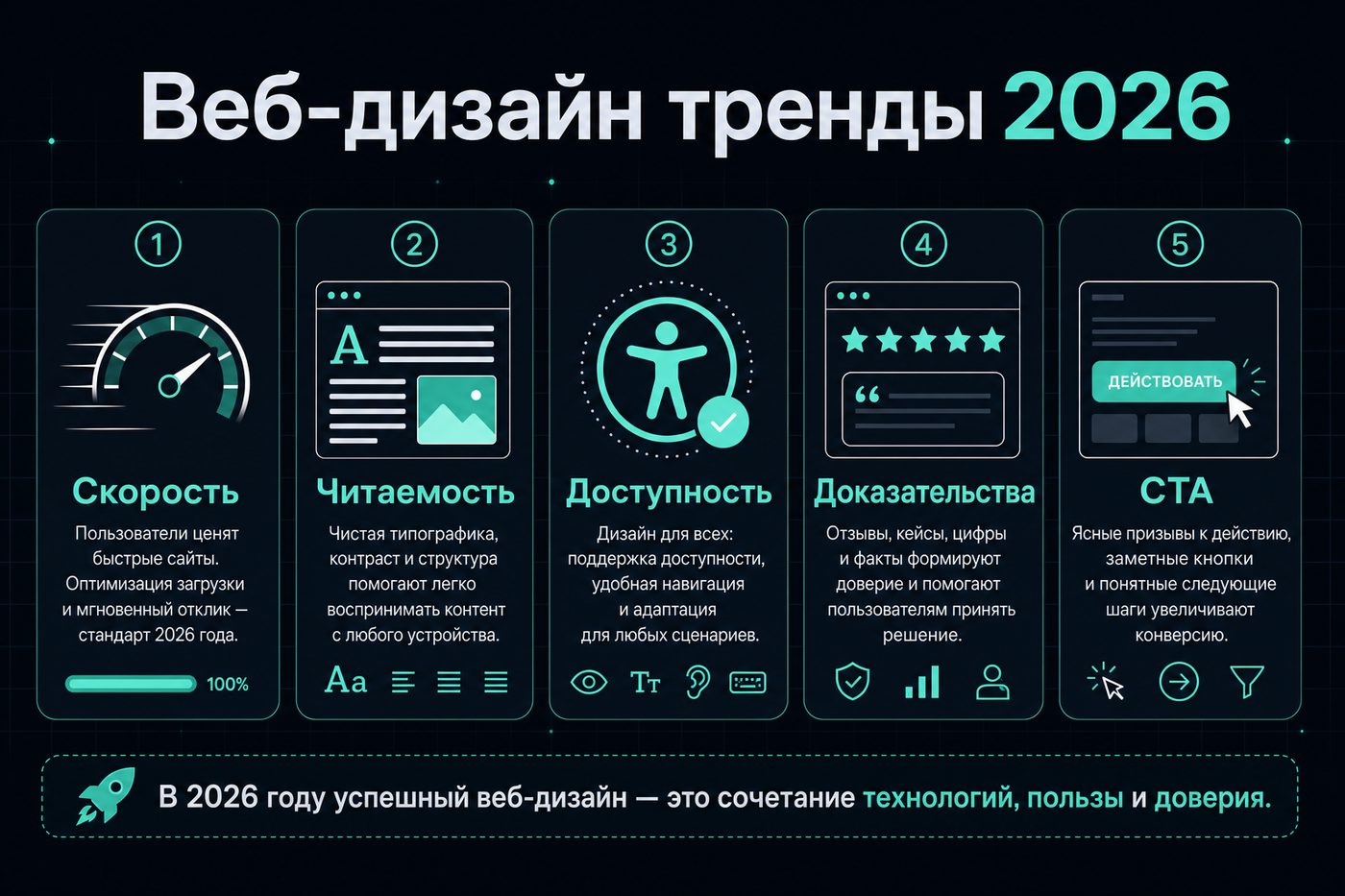 Веб-дизайн тренды 2026