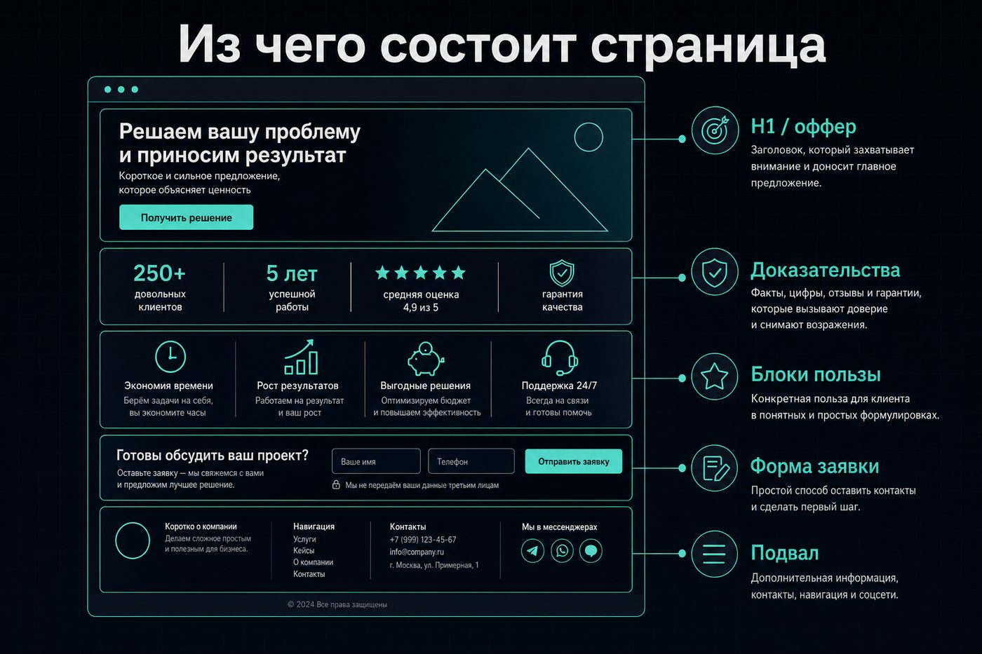 Веб-страница