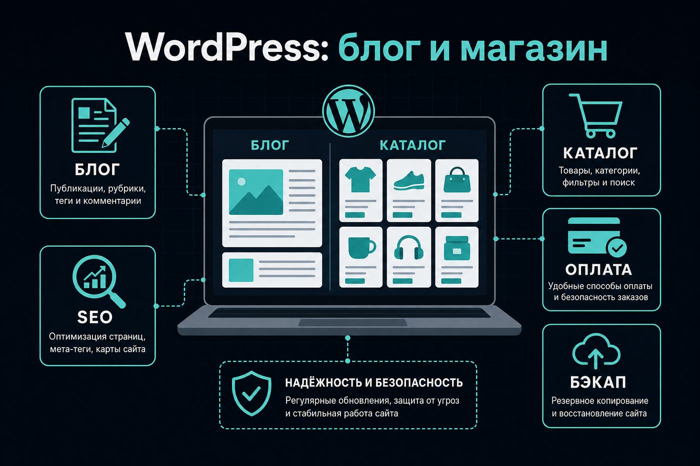 WordPress: блог и магазин