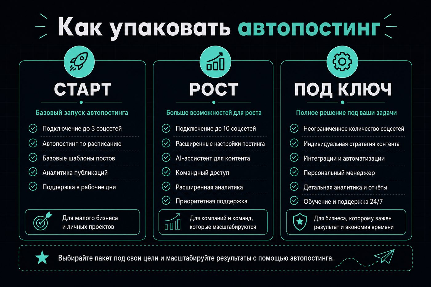 Заработок на автопостинге