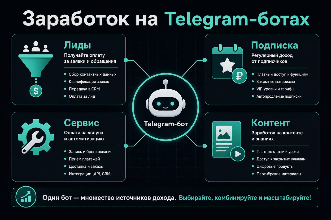 Заработок на Telegram-ботах
